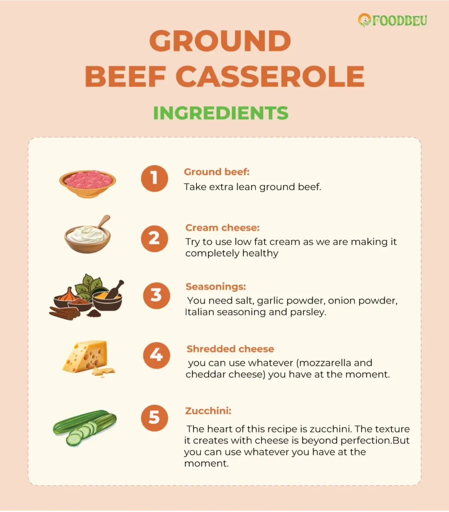 Keto Ground Beef Recipes (Low-Carb & Flavorful) 2 Here is the list of ingredients you need to prepare your ground beef casserole.