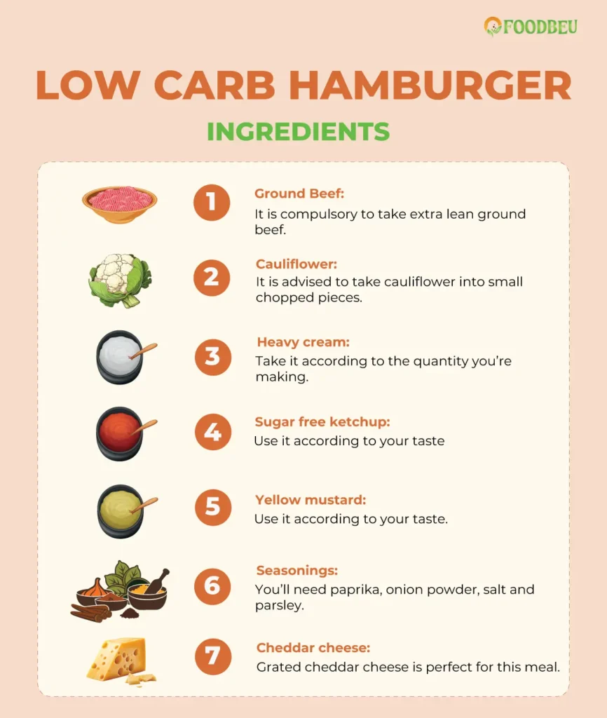 Keto Ground Beef Recipes (Low-Carb & Flavorful) 6 Low Carb Hamburger