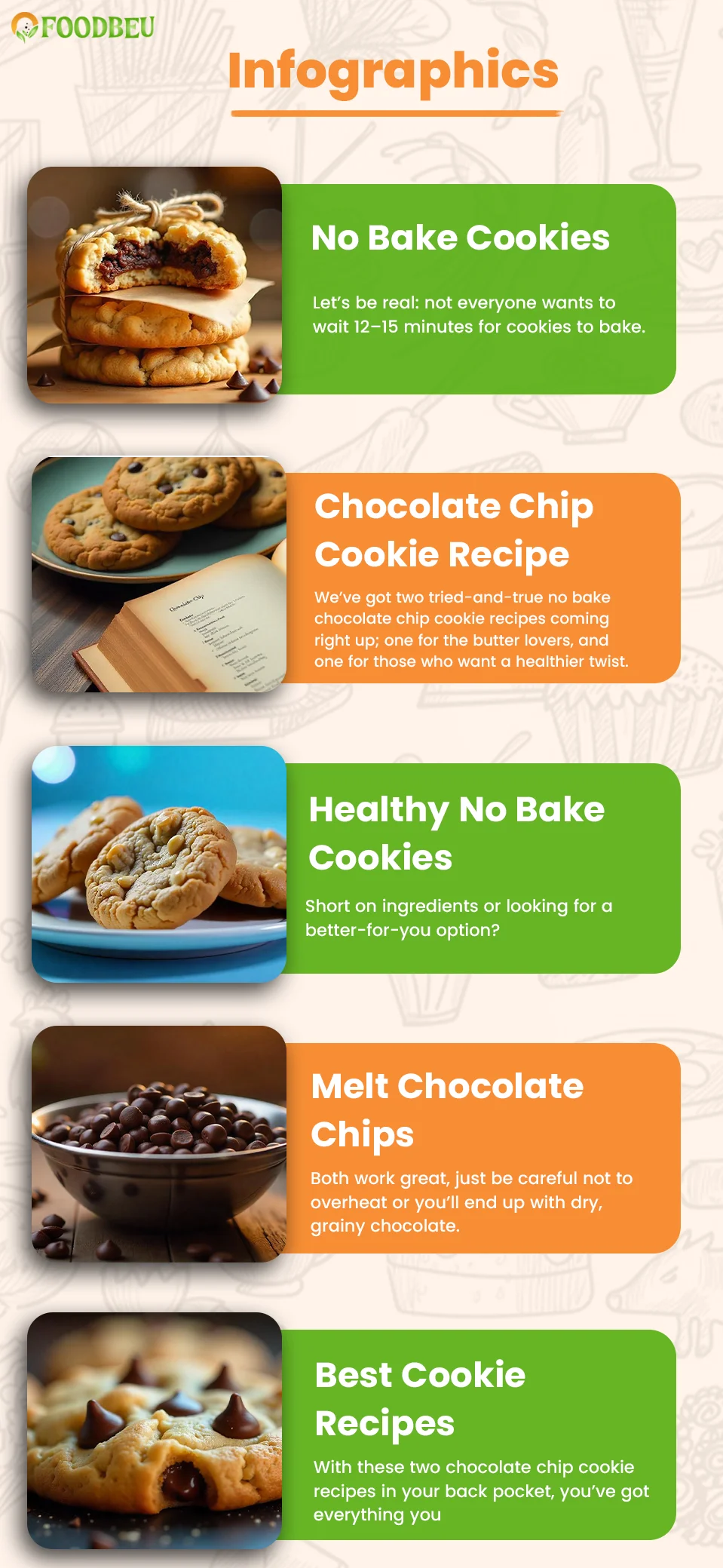 Infographics Chocolate Chip Cookie Recipe