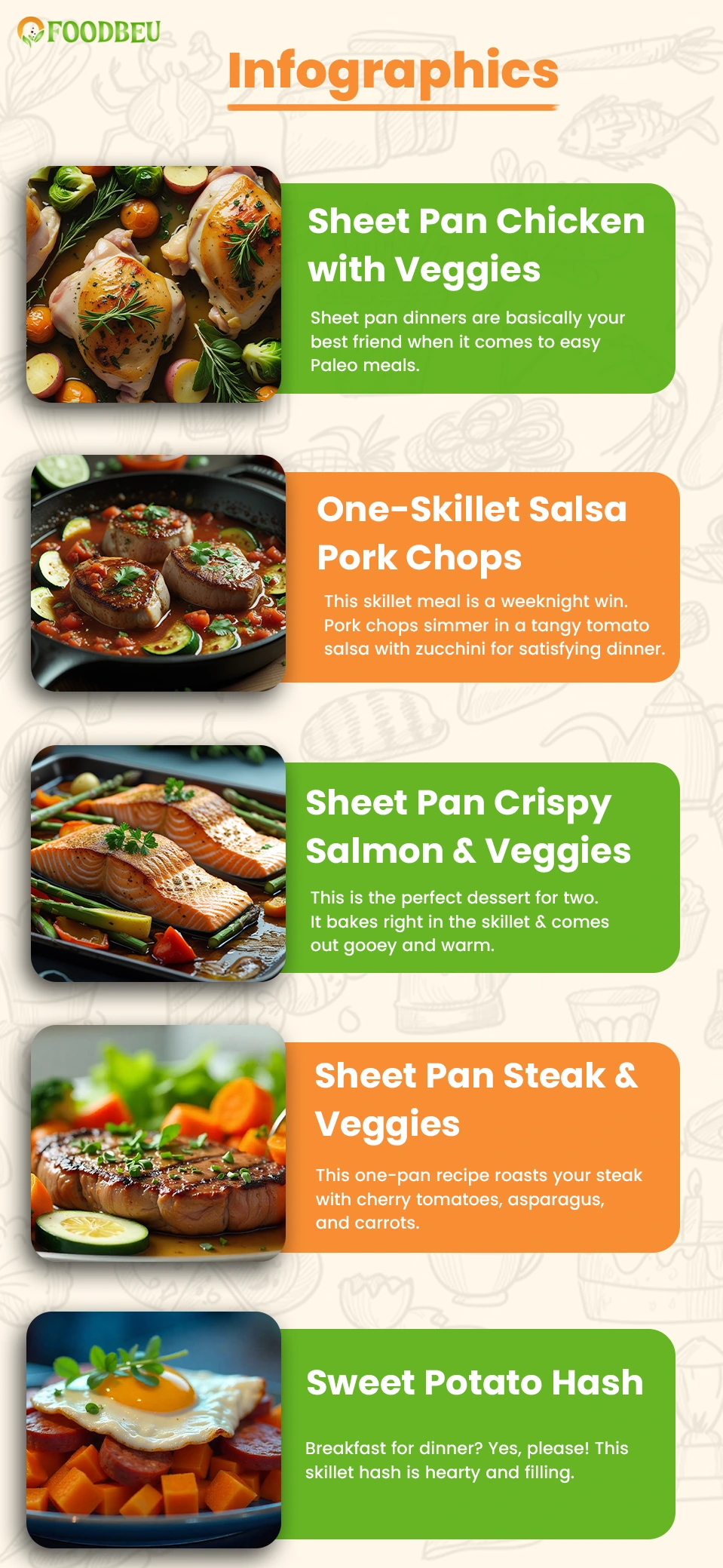 Easy & Delicious Paleo Dinner Recipes for Clean Eating 3 Infographics Paleo Dinner Recipes