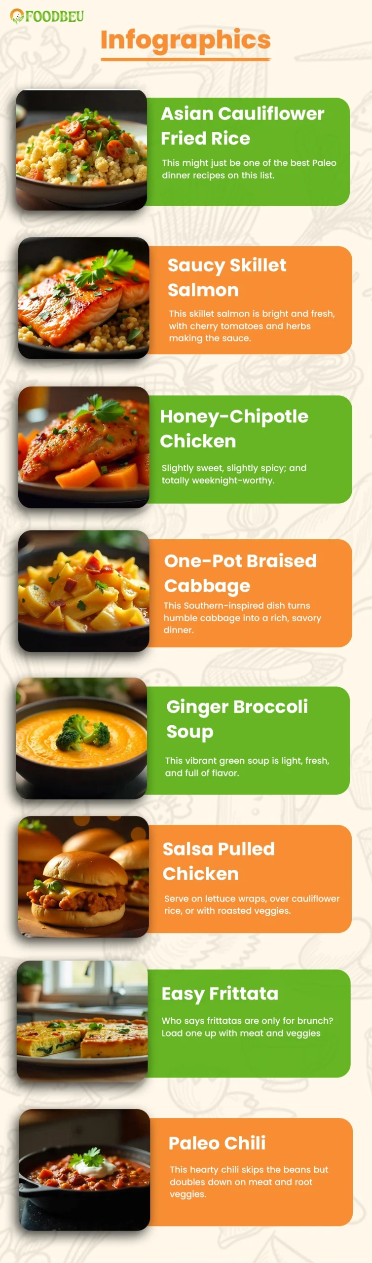 Easy & Delicious Paleo Dinner Recipes for Clean Eating 5 Infographics Easy Paleo Dinner Recipes