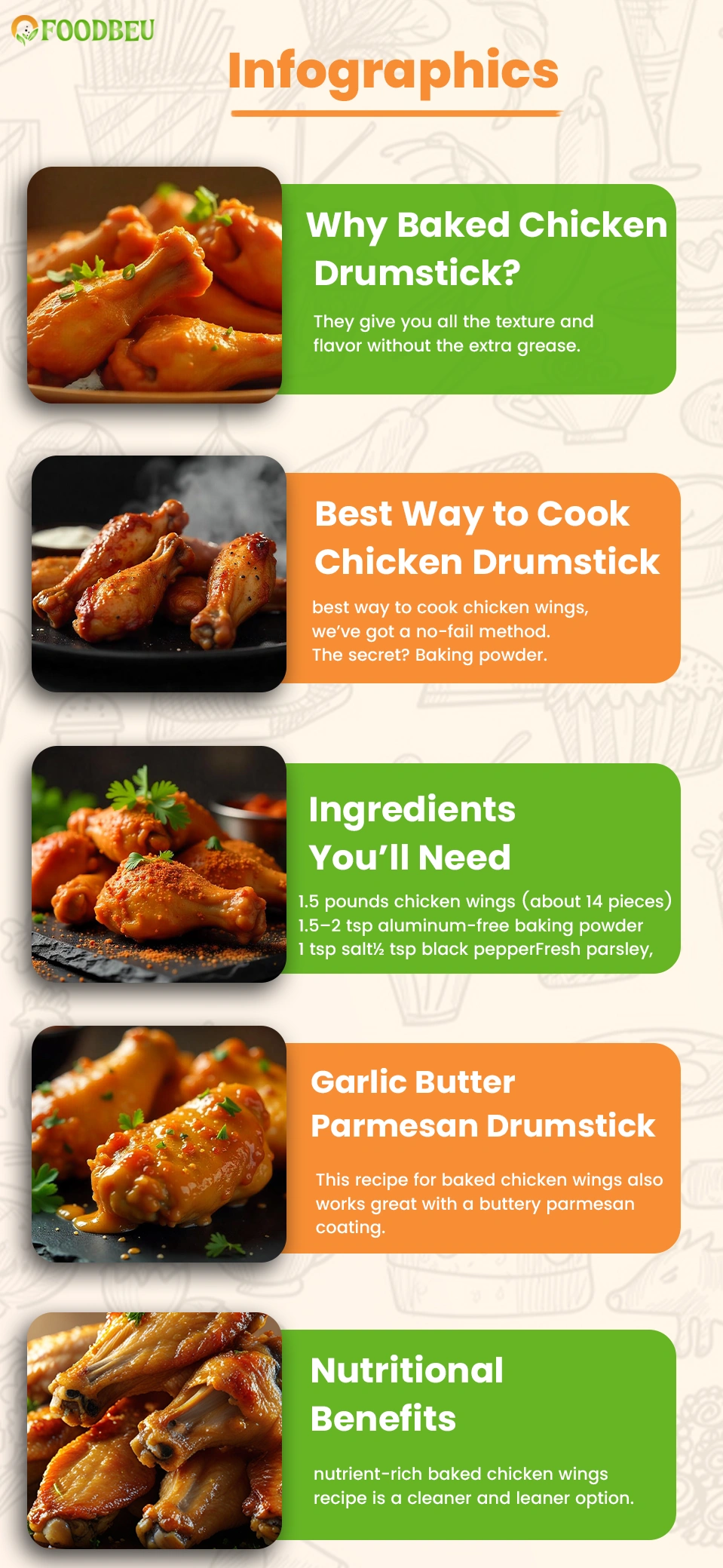 Easy and Tasty Chicken Drumstick Recipe