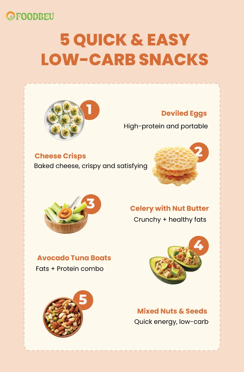 Healthy-Low-Carb-Snacks-(quick-easy-low-carb-snacks-infographic)