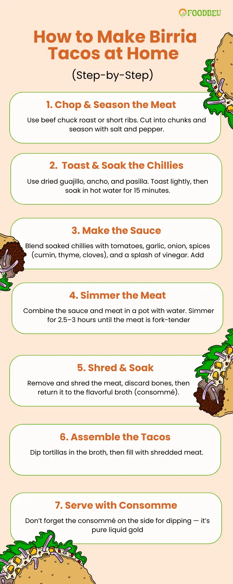 How to Make Birria Tacos at Home: Easy Step-by-Step Guide 1 How to Make Birria Tacos at Home infographic