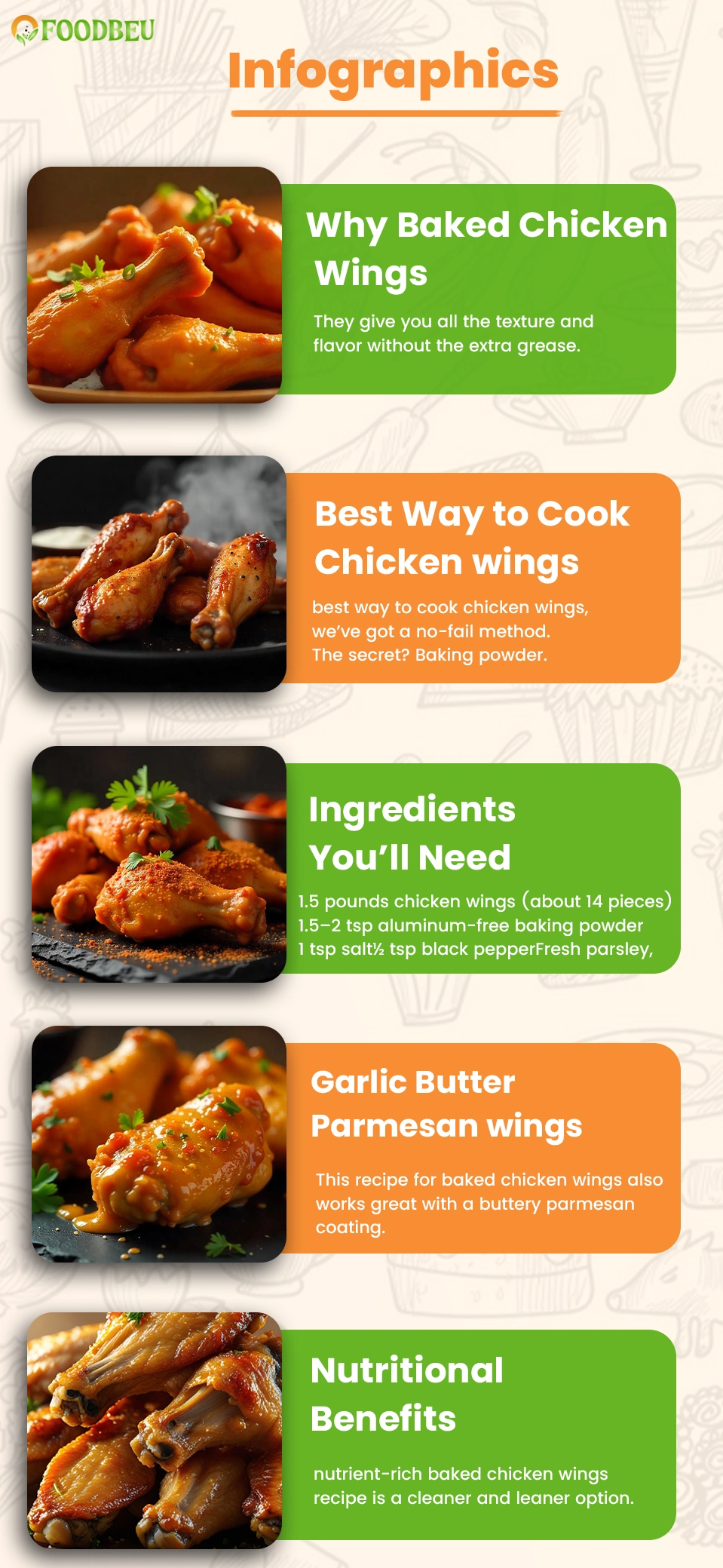 How to Bake Chicken Wings Crispy in 25-30 Minutes 2 How to Bake Chicken Wings