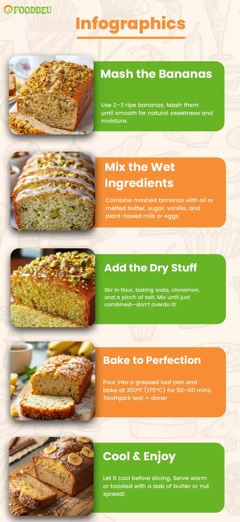 Banana Bread Recipe
