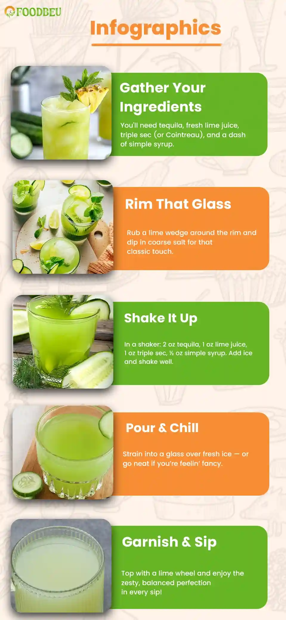 Easy and Perfect Margarita Recipe